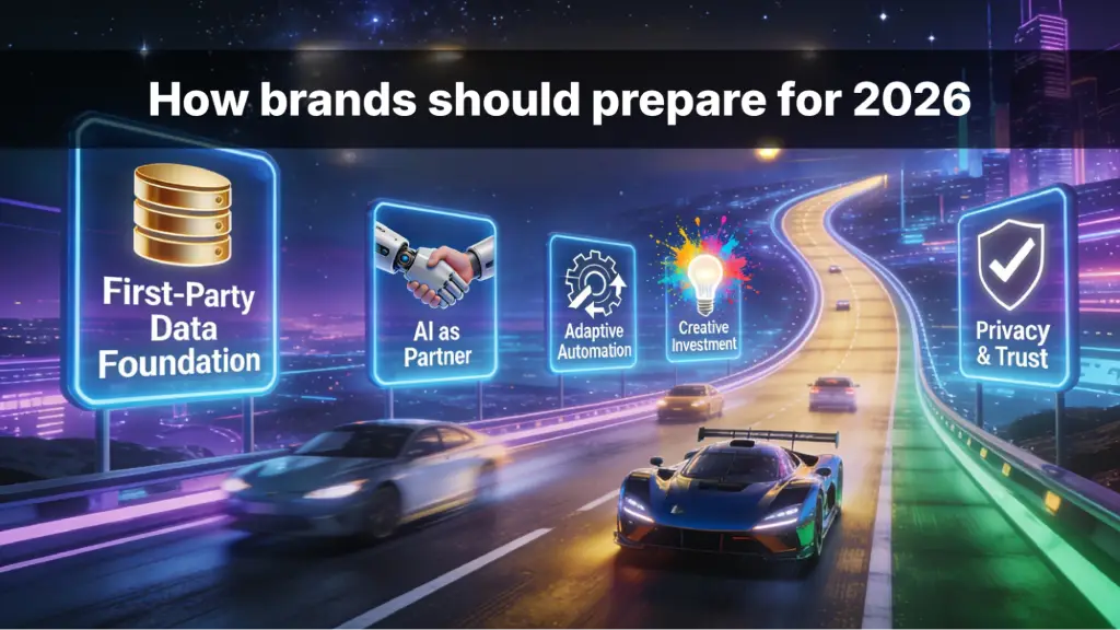 Future roadmap showing how brands should prepare for 2026 with data, AI, automation, creativity, and privacy